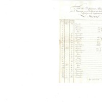 Relación certificada de Fréderic Quilliet de gastos mensuales del Convento del Rosario. 31 mayo 1810