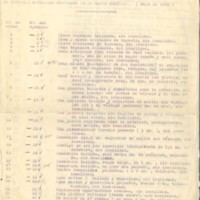 Inventario de las colecciones de minerales del Museo de Ciencias Naturales depositadas en el Banco de España en 1936, AGUCM, 161/19-1.<br />
<br />
